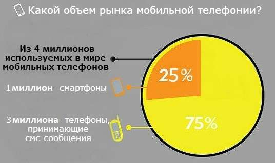 M-MARKETING: ПОЛЕЗНАЯ ИНФОГРАФИКА M-MARKETING: ПОЛЕЗНАЯ ИНФОГРАФИКА